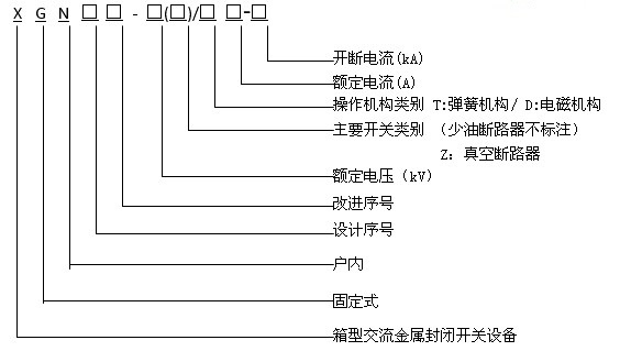 XGN66-12高壓開(kāi)關(guān)柜型號(hào)及含義