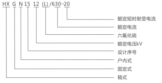 HXGN15-12環(huán)網(wǎng)柜型號(hào)及其含義